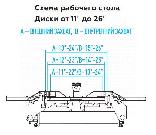 Станок шиномонтажный 380V п/автомат, 2х скор., стол с накладками, серый NORDBERG 4639,5ID(G) 380 01-00000976