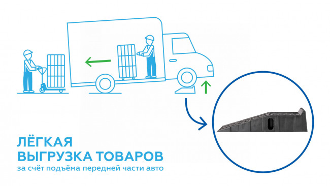 Трапы напольные (эстакада), нагрузка 2,5 тонны (комплект 2 шт.) NORDBERG N30R2.6 01-00000719 Трапы напольные (эстакада), нагрузка 2,5 тонны (комплект 2 шт.) NORDBERG N30R2.6 01-00000719