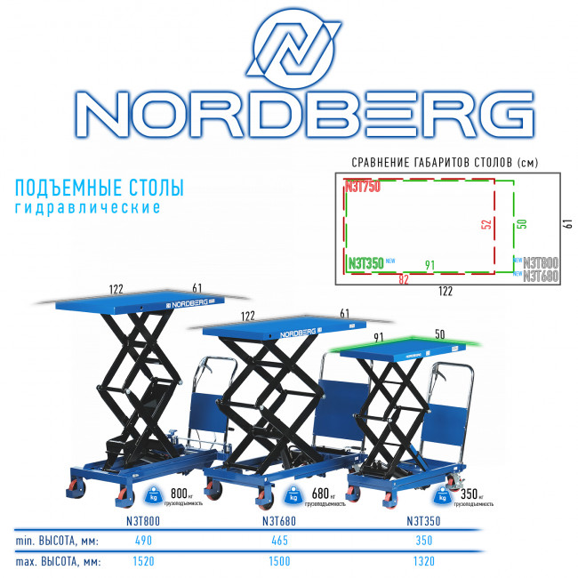 NORDBERG СТОЛ N3T350 подъемный гидравлический 350 кг ЦБ-00017476 NORDBERG СТОЛ N3T350 подъемный гидравлический 350 кг ЦБ-00017476