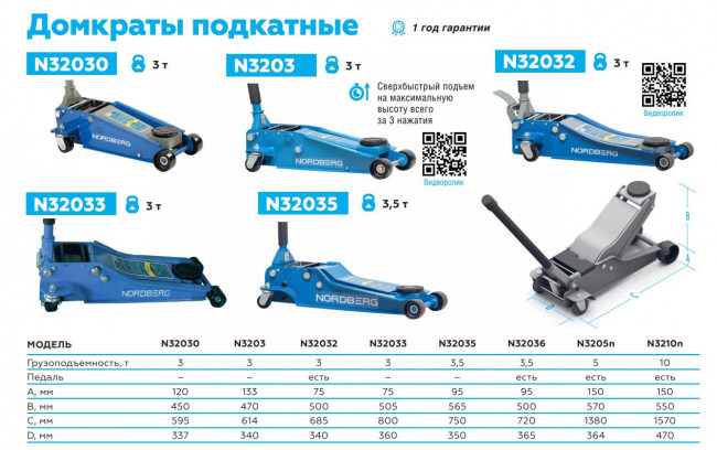 Домкрат подкатной 3 т с резиновой насадкой, быстрый подъем NORDBERG N32030 ЦБ-00012274 Домкрат подкатной 3 т с резиновой насадкой, быстрый подъем NORDBERG N32030 ЦБ-00012274