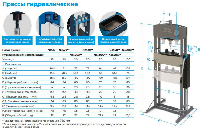 NORDBERG ПРЕСС N3530 30т ЦБ-00009093 NORDBERG ПРЕСС N3530 30т ЦБ-00009093