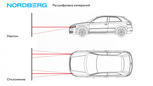 Устройство для проверки и регулировки света фар NORDBERG NTF2 000010906 Устройство для проверки и регулировки света фар NORDBERG NTF2 000010906