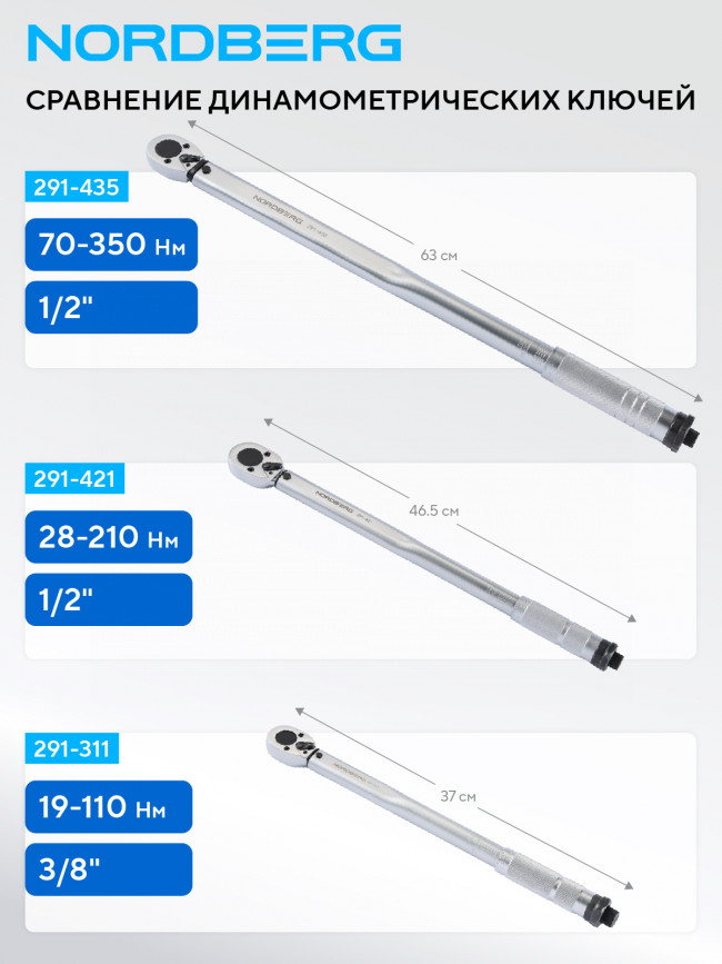 Ключ динамометрический 3/8", 19-110 Нм, в кейсе NORDBERG 291-311 01-00017906 Ключ динамометрический 3/8", 19-110 Нм, в кейсе NORDBERG 291-311 01-00017906