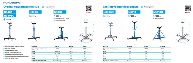 Стойка трансмиссионная, 0,5 т, синяя NORDBERG N3405 000002537 Стойка трансмиссионная, 0,5 т, синяя NORDBERG N3405 000002537