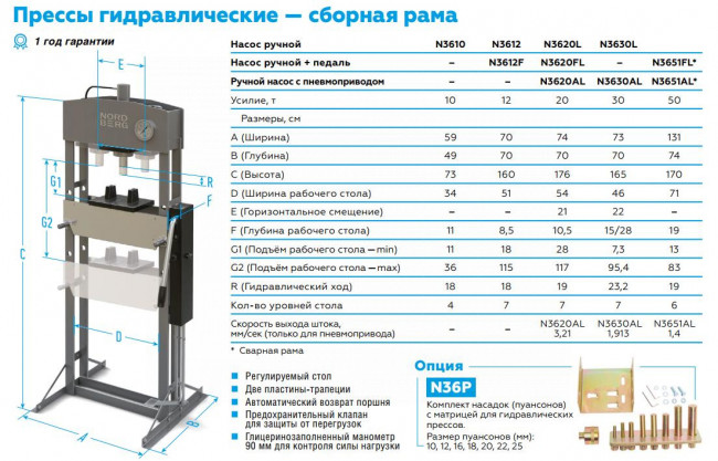 Пресс, усилие 20 тонн NORDBERG N3620L 000010852 Пресс, усилие 20 тонн NORDBERG N3620L 000010852