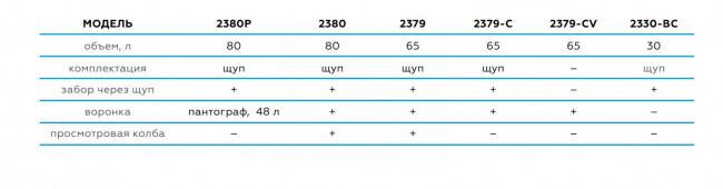 Установка для сбора масла пневматическая, 65 л (синяя) NORDBERG 2379B 000008525 Установка для сбора масла пневматическая, 65 л (синяя) NORDBERG 2379B 000008525