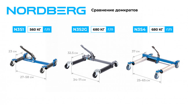 Домкрат механический для перемещения автомобиля NORDBERG N3S2G 01-00005589 Домкрат механический для перемещения автомобиля NORDBERG N3S2G 01-00005589
